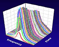 Ultrafast Laser Speeds Up Quest For Atomic Control