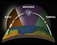 Lockheed Martin Provides Proven Solutions For Missile Defense