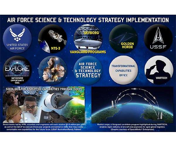 AFRL'S Transformational Capabilities Office reaches initial operating capability