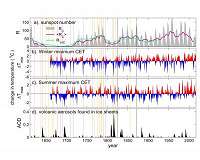 Does climate vary more from century to century when it is warmer?