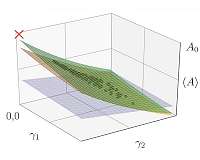 Argonne researchers develop new method to reduce quantum noise