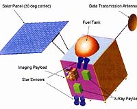 BAE and SSTL To Deliver Processor For Chandrayaan-1