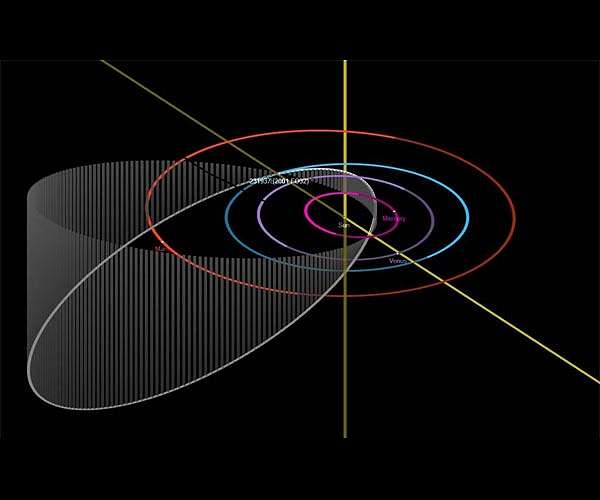 Asteroid 2001 FO32 will safely pass by Earth March 21