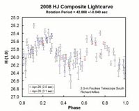 Amateur Astronomer Discovers Fastest Rotator In The Solar System