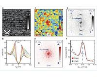 Detection of atomic scale structure of Cooper-pairs in a high-TC superconductor