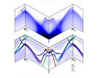 Electronic map reveals 'rules of the road' in superconductor