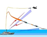Israel tightens defense links with India