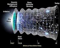 Is the Universe Ringing Like a Crystal Glass