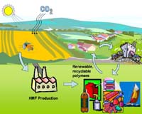 Examples of eco-friendly measures in Swedish town of Vaexjoe