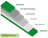 BioSolar Claims Global Rights For The BioBacksheet