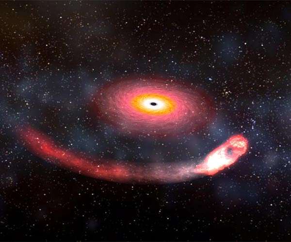 NASA visualization rounds up the best-known black hole systems