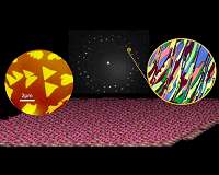 Teaching computers to intelligently design 'billions' of possible materials
