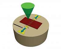 Bose-Einstein condensate: magnetic particles behave repulsively