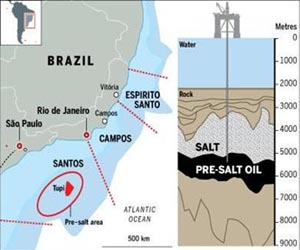 Brazil faces forecasts of slow growth
