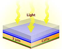 Sunovia And Swiss Federal Institute Of Technology Zurich Develop Advanced CdTe Solar Cells