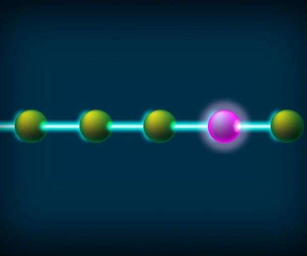 A new way to erase quantum computer errors