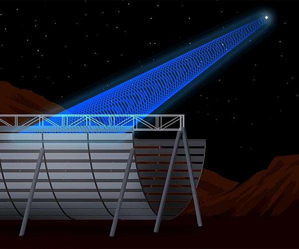 CHIME Outrigger telescopes boost search for fast radio bursts