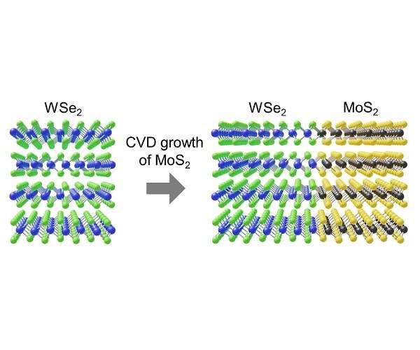 From sheets to stacks, new nanostructures promise leap for advanced electronics