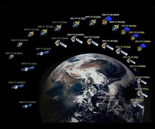 China's BeiDou and Fengyun Satellites Elevate Global Weather Forecasting Capabilities