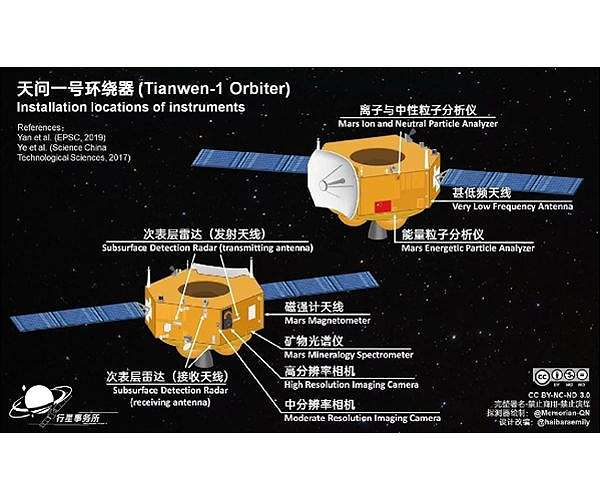 China's Mars orbiter resumes communications with Earth