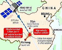 China Delivers ASAT Shock Threapy To Western Alliance In Denial