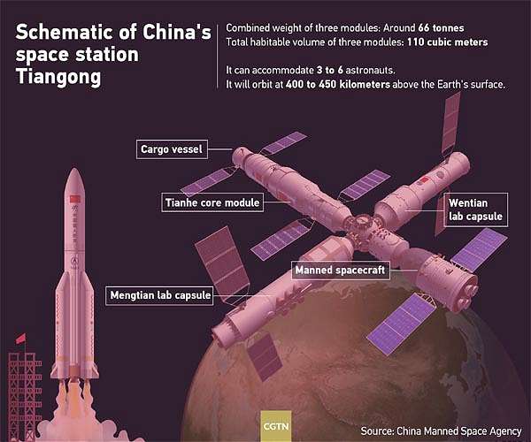 China floats space tourists for station visits