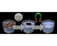 Cleaning up oil using magnets