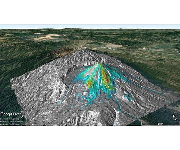 Volcano analysis in real time