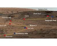 NASA Finds Evidence of Diverse Environments in Curiosity Samples
