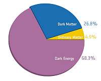 Newest dark matter map hints at where astrophysics must go for breakthroughs