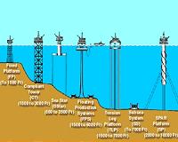 Maersk Drilling sees need for new rig fleets