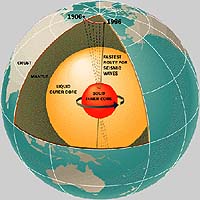 3-D Computer Models Aid Research Of Earth's Core