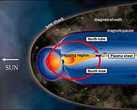 NASA Selects Magnetospheric Multiscale Instrument Suite Team