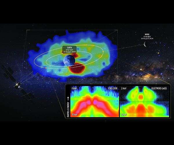 NASA image Earth's radiation belts during Juice mission flyby