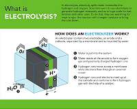 New catalyst could generate hydrogen in a commercial device