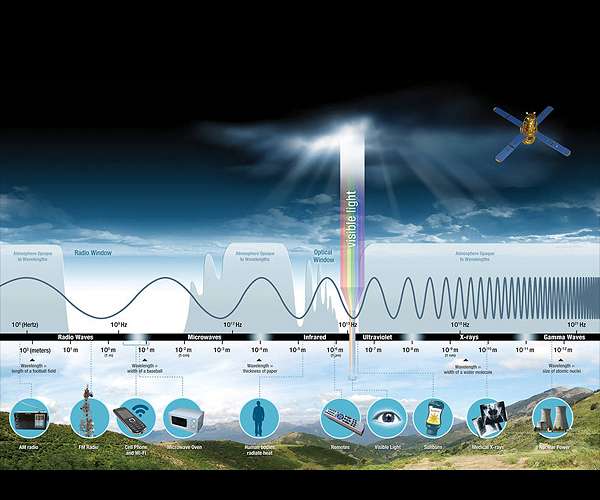 NASA uses moonlight to improve satellite accuracy