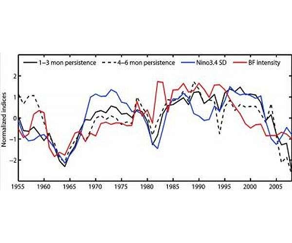 A multi-model prediction system for ENSO