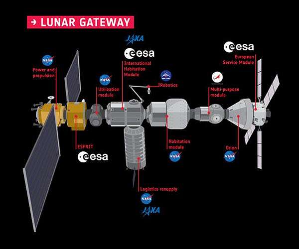 Who wants to go to the moon? Europe names astronaut candidates