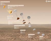 ExoMars rover upgrades and parachute tests