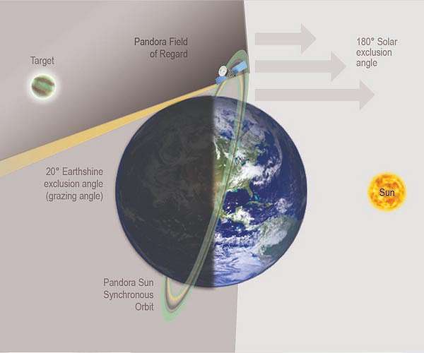 LLNL Pandora SmallSat mission clears major NASA milestone on the path toward launch