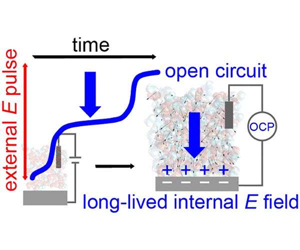 New Curtin study solves energy storage and supply puzzle