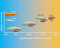 Astronomers create cloud atlas for hot, Jupiter-like exoplanets