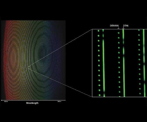 NEID Spectrometer Lights Up Path to Exoplanet Exploration