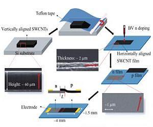 Broadband photodetector for polarized light
