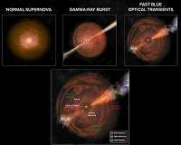 Astrophysicists capture new class of transient objects