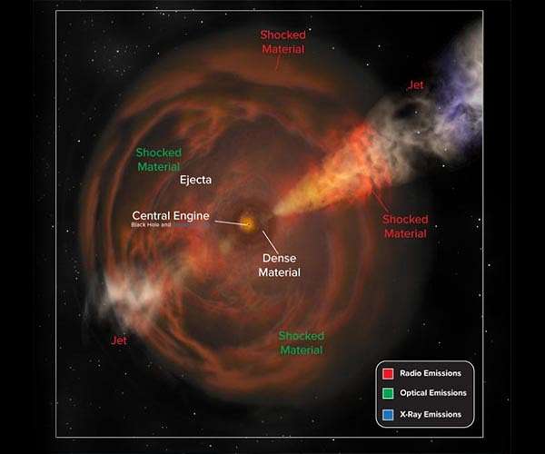 uGMRT reveals for the first time the patchy environment of a rare cosmic explosion