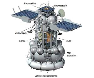 Russia To Launch Unmanned Lander To Martian Moon In October 2011