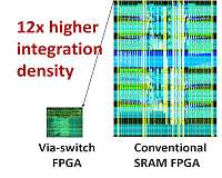 A flexible brain for AI