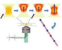 Light-based 'tractor beam' assembles materials at the nanoscale