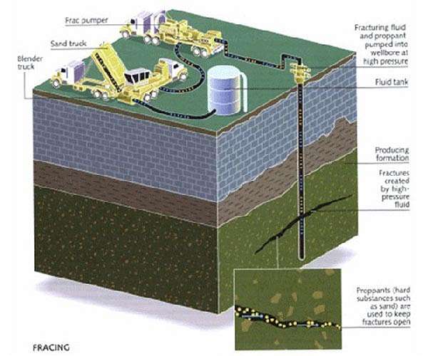 Australian energy giant dumps major fracking project